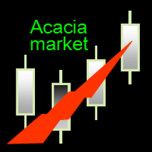 MT4-Acacia Market