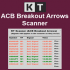 MT4-ACB Breakout Arrows Scanner MT4