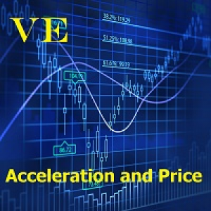 MT4-Acceleration and Price
