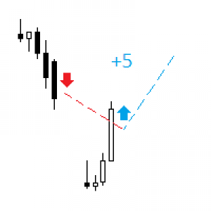 MT4-Acceleration Fractals 4Free