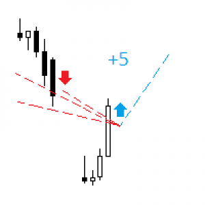 MT4-Acceleration Fractals