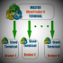 MT4-Account Copier