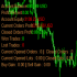 MT4-Account Info Indicator