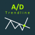MT4-Accumulation Distribution Trendline
