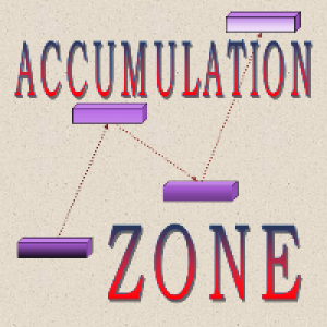 MT4-AccumZone