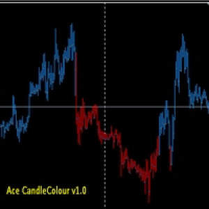 MT4-Ace candleColour