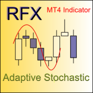 MT4-Adaptive Stochastic