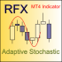 MT4-Adaptive Stochastic