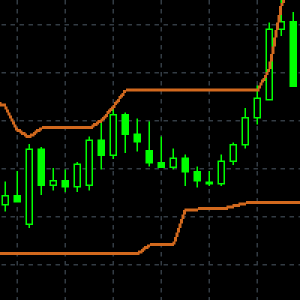 MT4-Adjustable Price Channel MT4