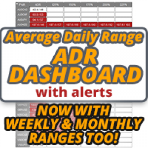 MT4-ADR Alert Dashboard
