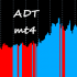 MT4-ADT mt4
