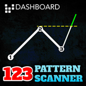 MT4-Advance 123 Pattern Scanner
