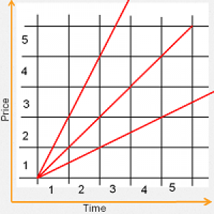 MT4-Advance Gann Angles