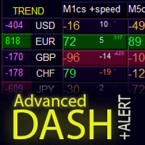 MT4-Advanced Dashboard for Currency Strength and Speed