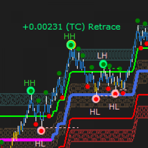 MT4-Advanced Dynamic Trend S Pro