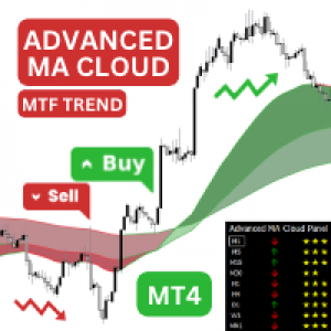 MT4-Advanced MA Cloud