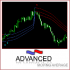 MT4-Advanced MA Signal