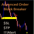 MT4-Advanced Order Block Breaker