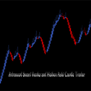 MT4-Advanced Smart Renko Heiken Ashi Candle Trader