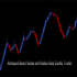 MT4-Advanced Smart Renko Heiken Ashi Candle Trader