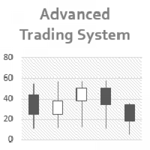 MT4-Advanced Trading System V3