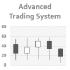 MT4-Advanced Trading System V3