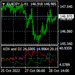 MT4-ADX and DI