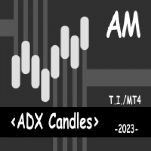 MT4-ADX Candles AM