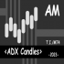MT4-ADX Candles AM