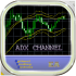 MT4-ADX Channel EA