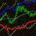 MT4-ADX Channel