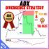 MT4-ADX Divergence Strategy