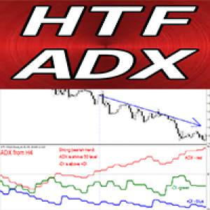 MT4-ADX Higher Time Frame md