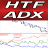 MT4-ADX Higher Time Frame md