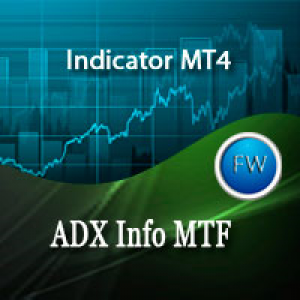 MT4-ADX Info MTF