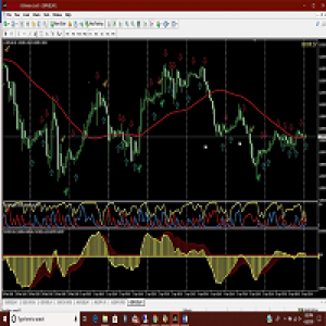 MT4-Adx Macd Duo with Alerts