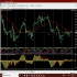 MT4-Adx Macd Duo with Alerts