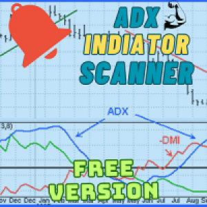 MT4-ADX Multicurrency Scanner