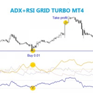 MT4-ADX RSI grid turbo MT4
