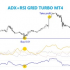 MT4-ADX RSI grid turbo MT4