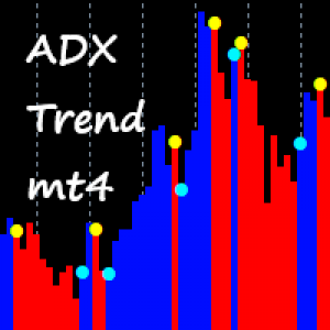 MT4-ADX Trend mt4