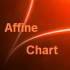 MT4-Affine Chart