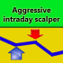 MT4-Aggressive Intraday Scalper