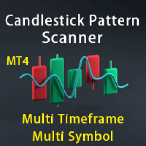 MT4-All in One Candlestick Pattern Scanner MT4