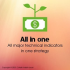 MT4-All major indicators in one strategy