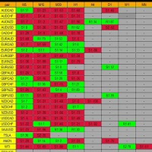 MT4-All Pivot Points Scanner