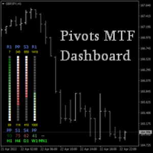 MT4-All pivots MTF dashboard