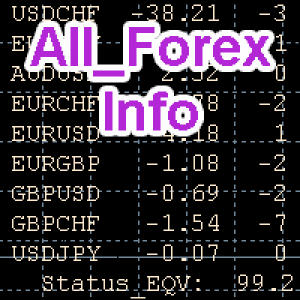 MT4-AllForexInfo
