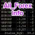 MT4-AllForexInfo