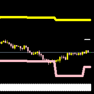 MT4-Amazing Indicators EA